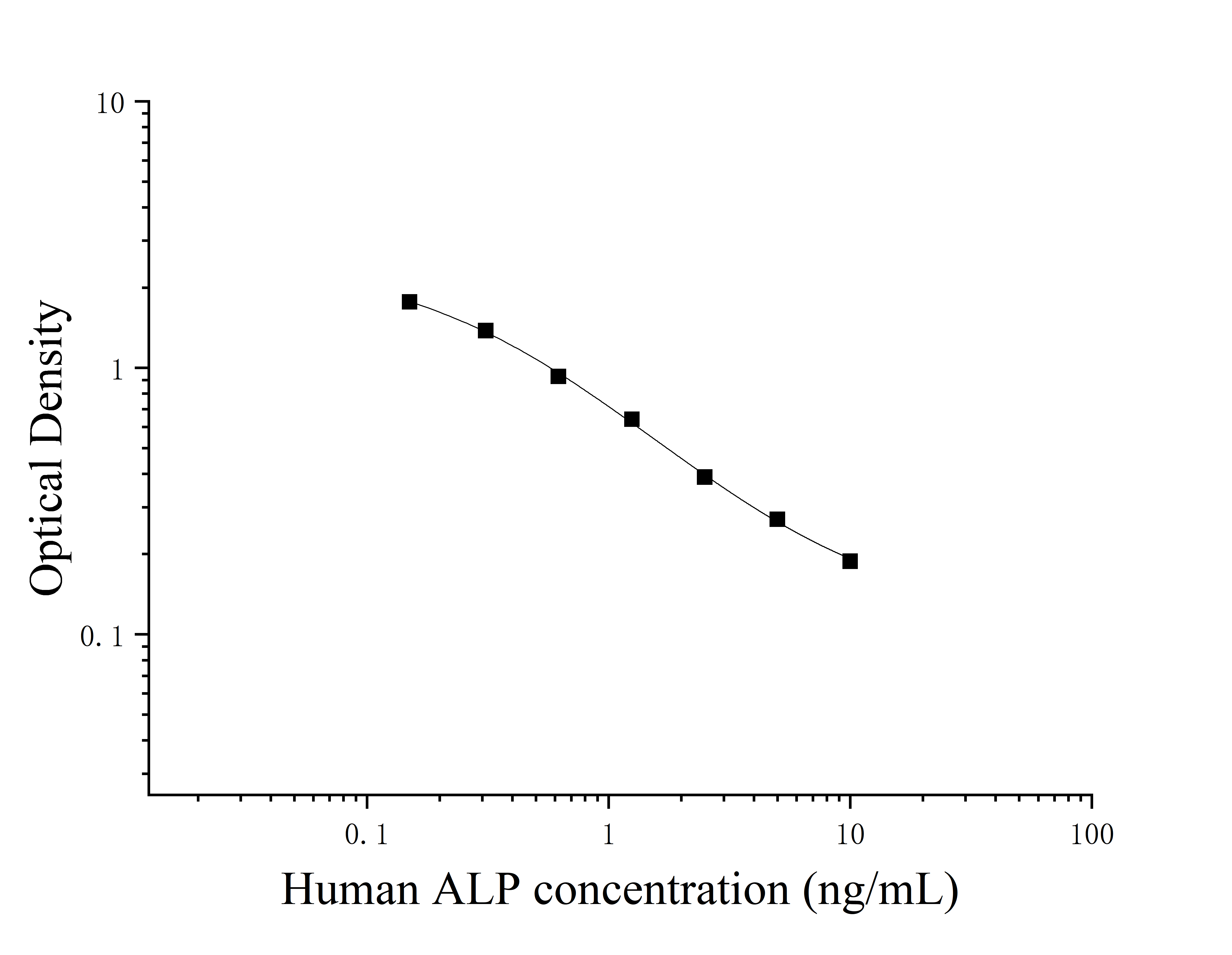 Human Alkaline Phosphatase (ALP) ELISA Kit Human Alkaline Phosphatase (ALP) ELISA Kit